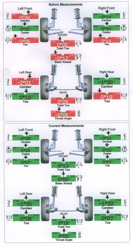 Having trouble understanding all the technical jargon your wheel alignment guy is talking about. Here’s what it means.