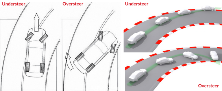 Understeer & Oversteer. What It Is And How To Recover From It.
