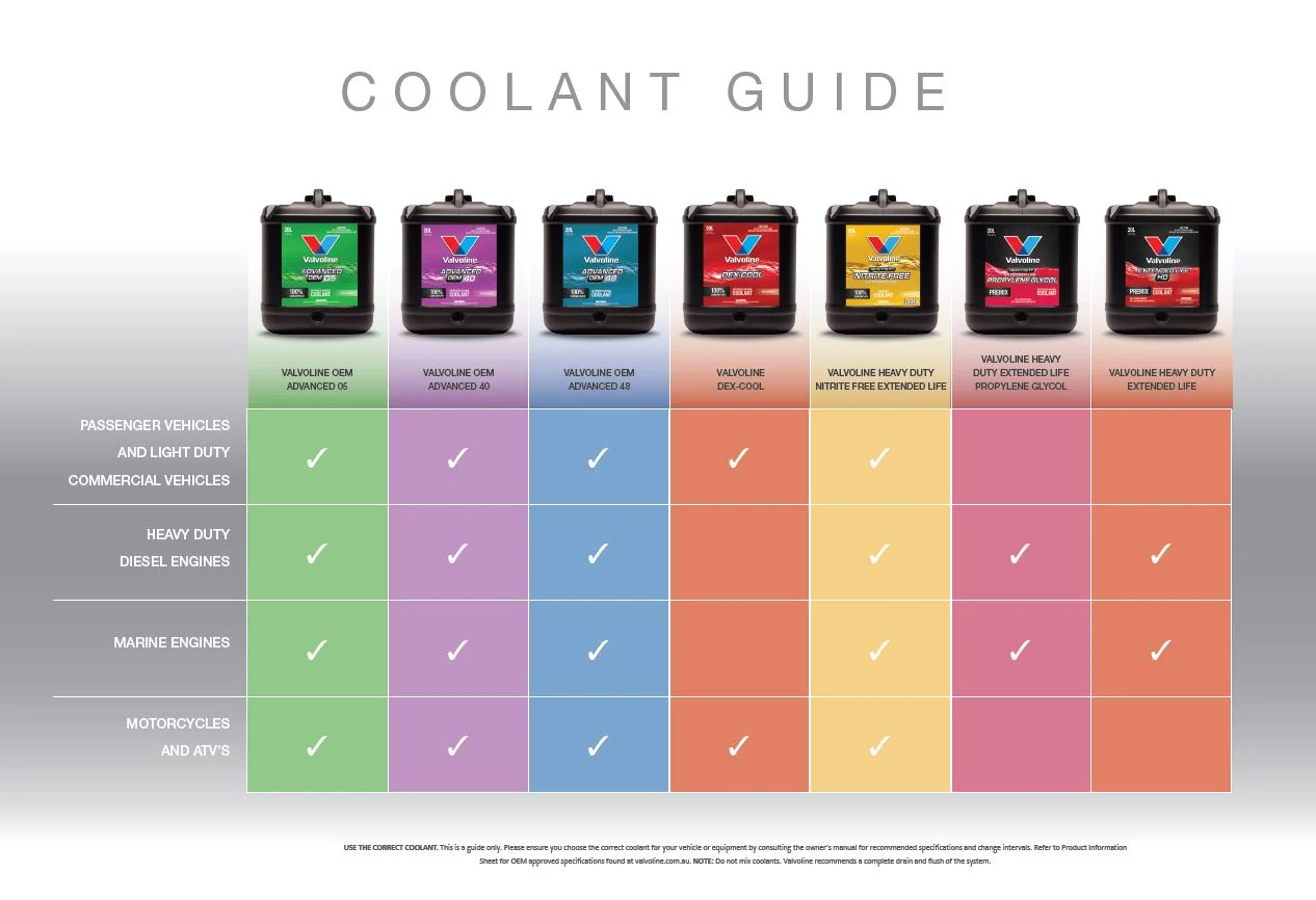 A Comprehensive Guide to Engine Coolants Types, Selection, and